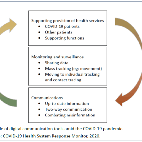 health-science-journal-communication-15-4-826-g001